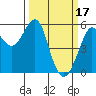 Tide chart for Alameda, California on 2023/03/17