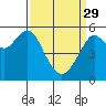 Tide chart for Alameda, California on 2023/03/29