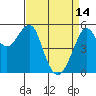 Tide chart for Alameda, California on 2023/04/14