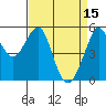 Tide chart for Alameda, California on 2023/04/15