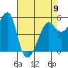 Tide chart for Alameda, California on 2023/05/9