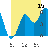 Tide chart for Alameda, California on 2023/07/15