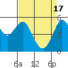Tide chart for Alameda, California on 2024/04/17