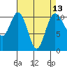 Tide chart for Bremerton, Washington on 2021/04/13