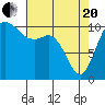 Tide chart for Bremerton, Washington on 2021/04/20