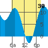 Tide chart for Bremerton, Washington on 2021/04/30