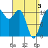 Tide chart for Bremerton, Washington on 2021/04/3