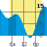 Tide chart for Bremerton, Washington on 2021/06/15