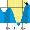 Tide chart for Bremerton, Washington on 2021/06/28