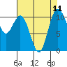 Tide chart for Bremerton, Washington on 2021/08/11