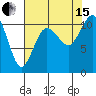 Tide chart for Bremerton, Washington on 2021/08/15