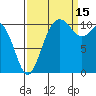 Tide chart for Bremerton, Washington on 2021/09/15