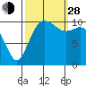 Tide chart for Bremerton, Washington on 2021/09/28
