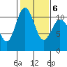 Tide chart for Bremerton, Washington on 2022/02/6