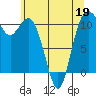 Tide chart for Bremerton, Washington on 2022/05/19