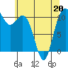Tide chart for Bremerton, Washington on 2022/05/20