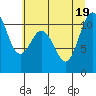 Tide chart for Bremerton, Washington on 2022/07/19