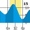Tide chart for Bremerton, Washington on 2023/01/15