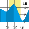 Tide chart for Bremerton, Washington on 2023/01/16