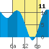 Tide chart for Bremerton, Washington on 2023/04/11