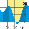 Tide chart for Bremerton, Washington on 2023/04/23