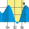 Tide chart for Bremerton, Washington on 2023/04/9