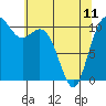 Tide chart for Bremerton, Washington on 2023/05/11