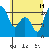 Tide chart for Bremerton, Washington on 2023/06/11