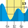 Tide chart for Bremerton, Washington on 2023/06/13