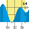 Tide chart for Bremerton, Washington on 2023/06/14