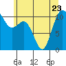 Tide chart for Bremerton, Washington on 2023/06/23