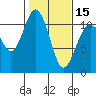 Tide chart for Bremerton, Washington on 2024/02/15