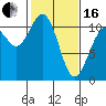 Tide chart for Bremerton, Washington on 2024/02/16