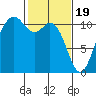 Tide chart for Bremerton, Washington on 2024/02/19