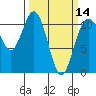 Tide chart for Bremerton, Washington on 2024/03/14