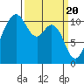 Tide chart for Bremerton, Washington on 2024/03/20