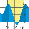 Tide chart for Bremerton, Washington on 2024/04/11