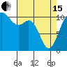 Tide chart for Bremerton, Washington on 2024/04/15