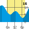 Tide chart for Bremerton, Washington on 2024/05/16