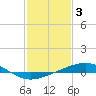 Tide chart for Breton Islands, Louisiana on 2023/02/3