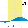 Tide chart for Breton Islands, Louisiana on 2023/03/15