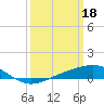 Tide chart for Breton Islands, Louisiana on 2023/03/18