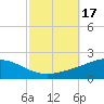 Tide chart for Breton Islands, Louisiana on 2023/10/17
