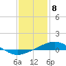 Tide chart for Breton Islands, Louisiana on 2024/01/8