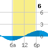 Tide chart for Breton Islands, Louisiana on 2024/02/6