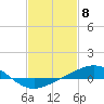 Tide chart for Breton Islands, Louisiana on 2024/02/8