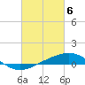 Tide chart for Breton Islands, Louisiana on 2024/03/6