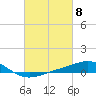 Tide chart for Breton Islands, Louisiana on 2024/03/8
