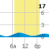 Tide chart for Brewer Point, Severn River, Maryland on 2021/03/17