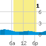 Tide chart for Brewer Point, Severn River, Maryland on 2021/10/1